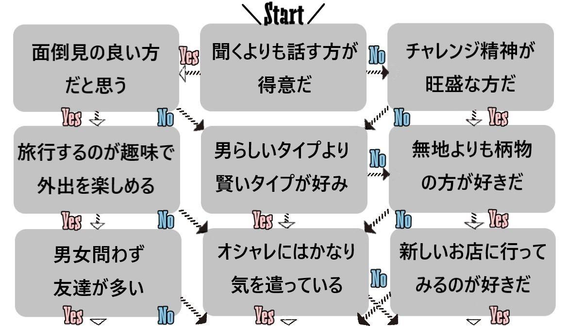 タイプ別診断付き】男性をドキっとさせる♡押し引きテクニック | charmmy